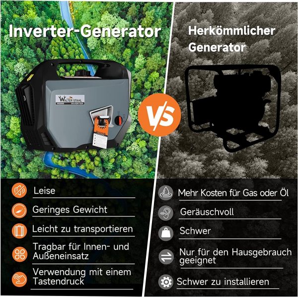 Générateur 1800W – Image 3